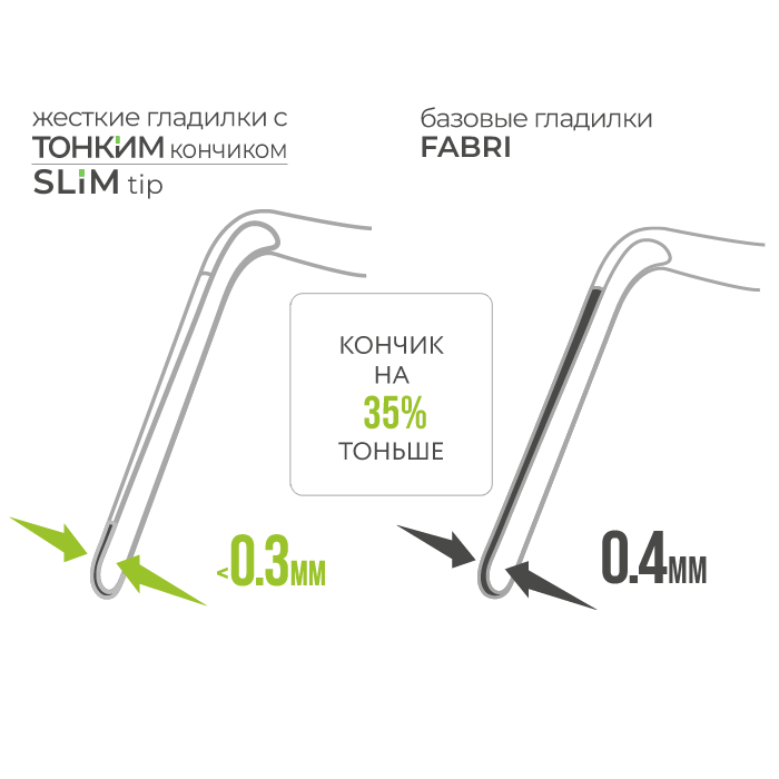 Гладилки с ТОНКИМ кончиком SLIM tip